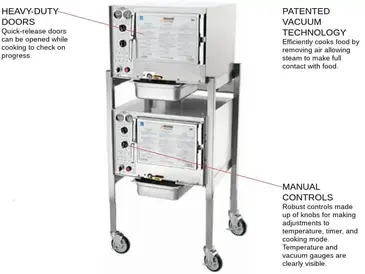 AccuTemp S34403D090 DBL Steamer, Convection, Electric, Boilerless, Floor Model