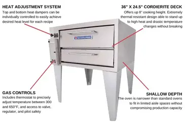 Bakers Pride 151 Pizza Bake Oven, Deck-Type, Gas