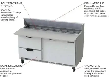 Beverage Air SPED60HC-16C-2 Refrigerated Counter, Sandwich / Salad Unit