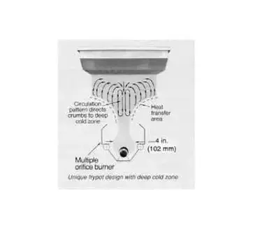 Frymaster MJ1CF Fryer, Gas, Chicken / Fish