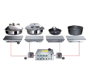 Garland US Range HOIN1350 Induction Generator System, Built-in