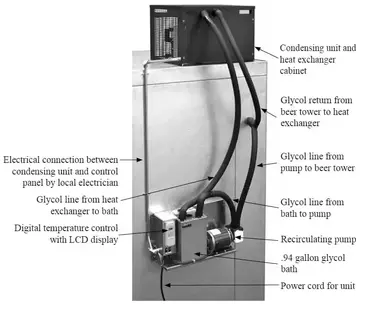 Glastender BLC-1/2-2 Draft Beer System Power Pack