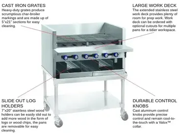 Imperial IABA-36 Charbroiler, Gas, Countertop