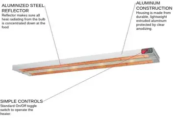 NEMCO 6150-36-D Heat Lamp, Strip Type