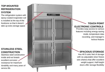 Victory Refrigeration FS-2D-S1-HG-HC Freezer, Reach-in