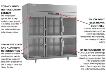 Victory Refrigeration FSA-3D-S1-HG-HC Freezer, Reach-in