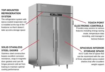 Victory Refrigeration RSA-2D-S1-HC Refrigerator, Reach-in